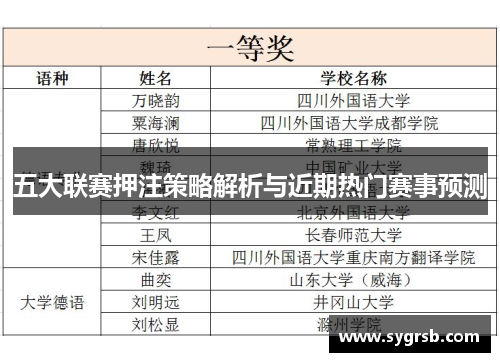 五大联赛押注策略解析与近期热门赛事预测